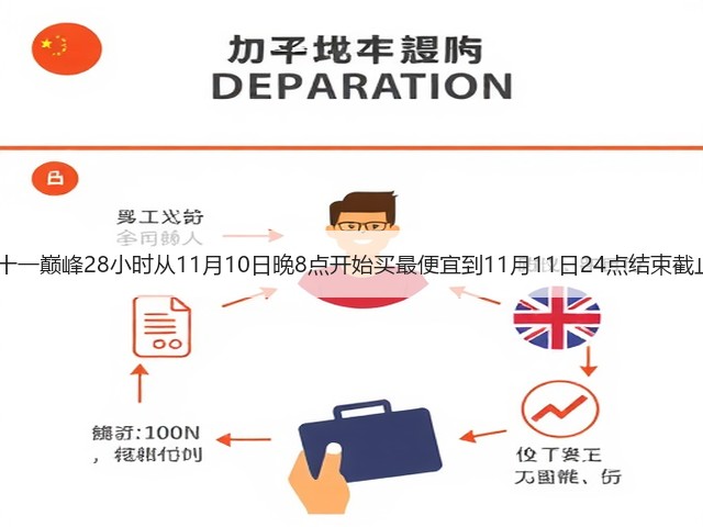 2025双十一巅峰28小时从11月10日晚8点开始买最便宜到11月11日24点结束截止最划算(图1) 2025双十一巅峰28小时从11月10日晚8点开始买最便宜到11月11日24点结束截止最划算(图1)