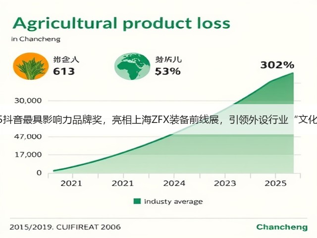 前行者获2025抖音最具影响力品牌奖，亮相上海ZFX装备前线展，引领外设行业“文化科技”新浪潮(图2)