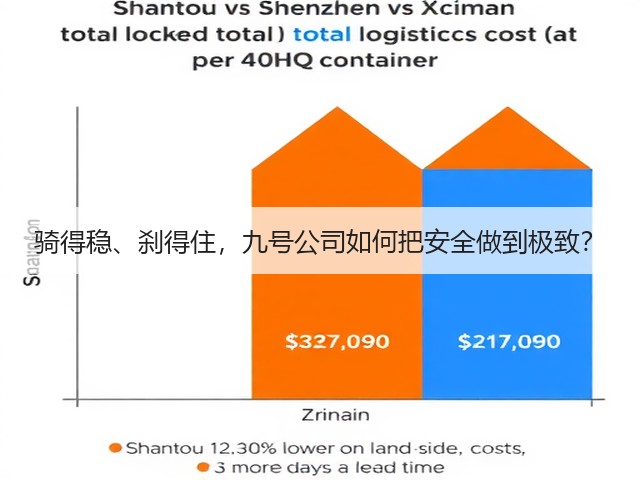 骑得稳、刹得住，九号公司如何把安全做到极致？(图2)