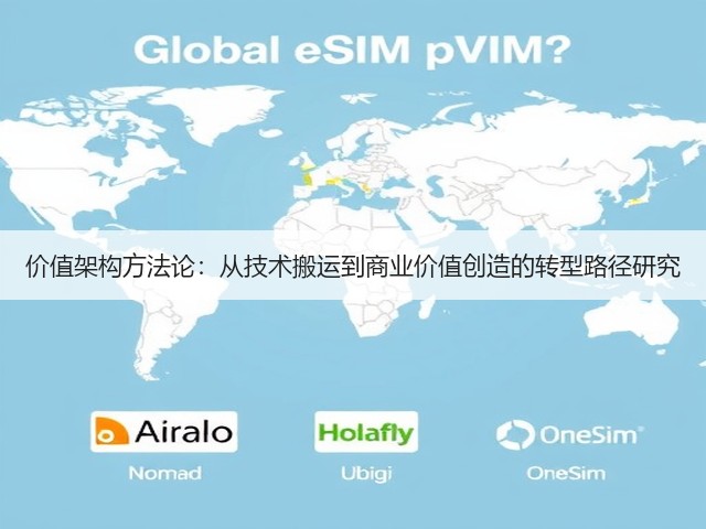 价值架构方法论:从技术搬运到商业价值创造的转型路径研究(图2) 价值架构方法论:从技术搬运到商业价值创造的转型路径研究(图2)