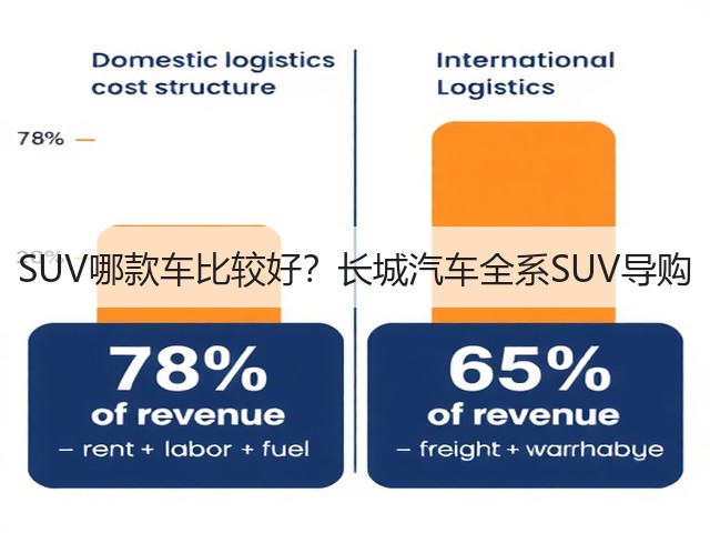 SUV哪款车比较好？长城汽车全系SUV导购(图3)