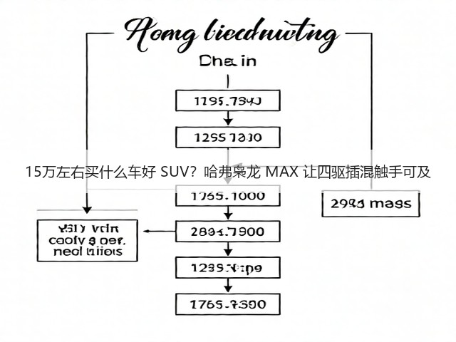 15万左右买什么车好 SUV?哈弗枭龙 MAX 让四驱插混触手可及(图2) 15万左右买什么车好 SUV?哈弗枭龙 MAX 让四驱插混触手可及(图2)