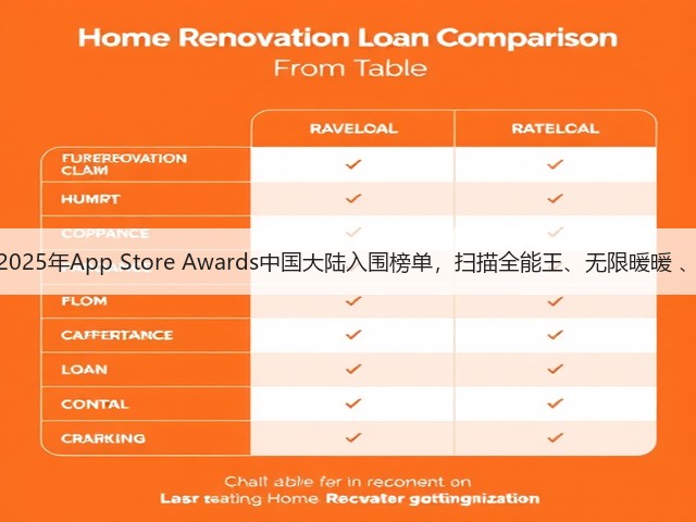 苹果公司揭晓2025年App Store Awards中国大陆入围榜单，扫描全能王、无限暖暖 、无畏契约入选(图2)