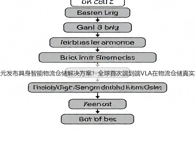 星动纪元发布具身智能物流仓储解决方案！全球首次端到端VLA在物流仓储真实应用！(图1)