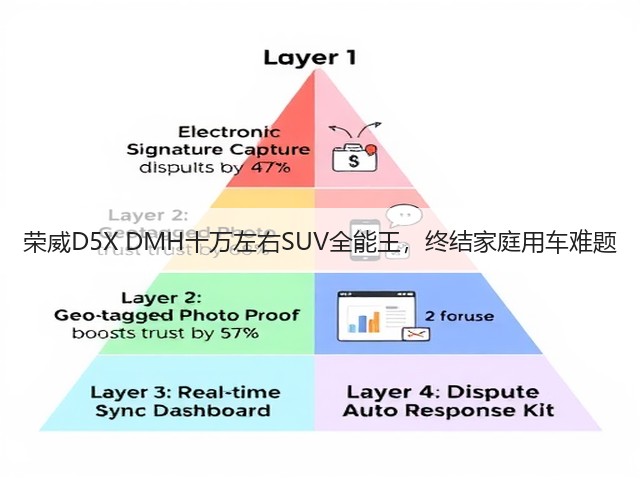 荣威D5X DMH十万左右SUV全能王,终结家庭用车难题(图1) 荣威D5X DMH十万左右SUV全能王,终结家庭用车难题(图1)