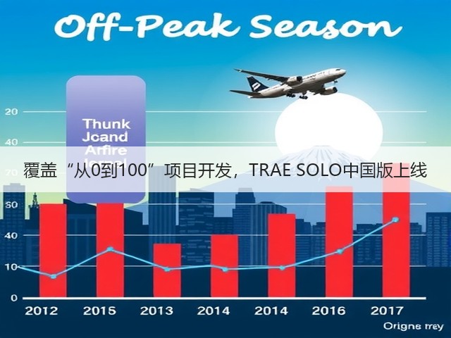 覆盖“从0到100”项目开发,TRAE SOLO中国版上线(图2) 覆盖“从0到100”项目开发,TRAE SOLO中国版上线(图2)