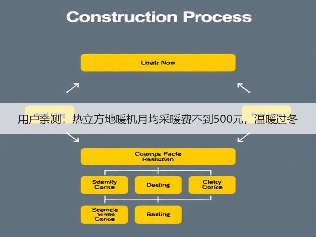 用户亲测:热立方地暖机月均采暖费不到500元,温暖过冬(图1) 用户亲测:热立方地暖机月均采暖费不到500元,温暖过冬(图1)