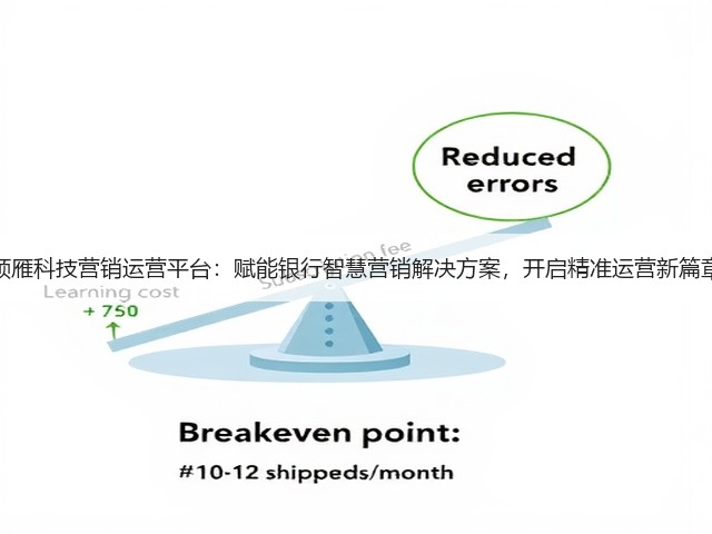 领雁科技营销运营平台：赋能银行智慧营销解决方案，开启精准运营新篇章(图2)