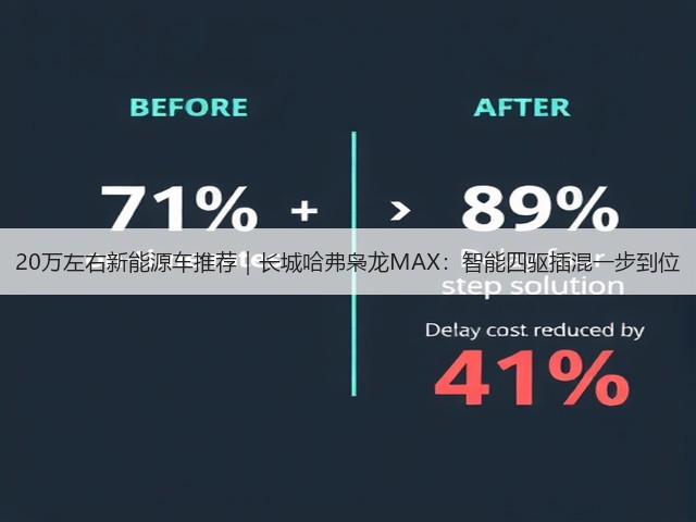 20万左右新能源车推荐｜长城哈弗枭龙MAX：智能四驱插混一步到位(图3)