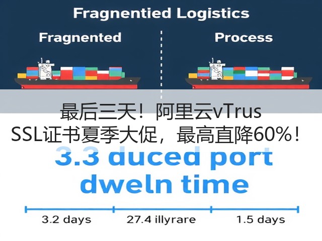 最后三天!阿里云vTrus SSL证书夏季大促,最高直降60%!(图3) 最后三天!阿里云vTrus SSL证书夏季大促,最高直降60%!(图3)
