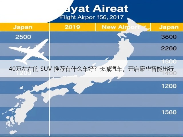 40万左右的 SUV 推荐有什么车好?长城汽车,开启豪华智能出行(图1) 40万左右的 SUV 推荐有什么车好?长城汽车,开启豪华智能出行(图1)