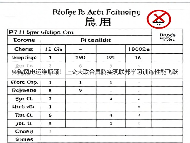 突破风电运维瓶颈!上交大联合昇腾实现联邦学习训练性能飞跃(图1) 突破风电运维瓶颈!上交大联合昇腾实现联邦学习训练性能飞跃(图1)