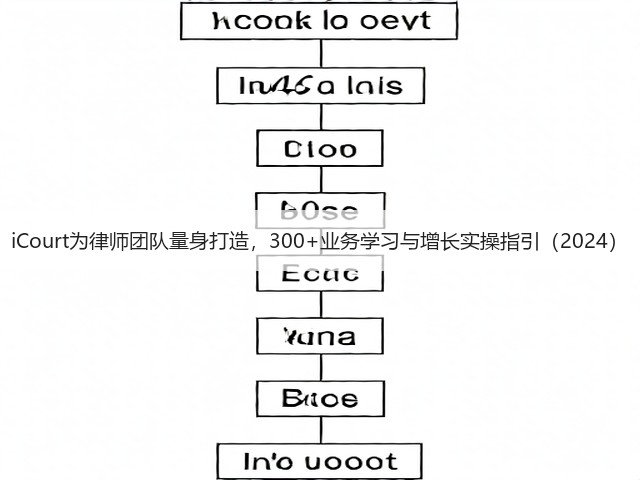 iCourt为律师团队量身打造，300+业务学习与增长实操指引（2024）(图2)