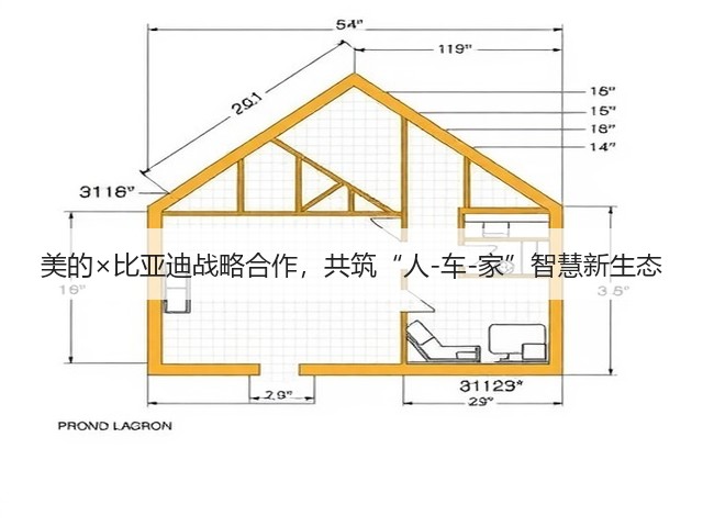 美的×比亚迪战略合作，共筑“人-车-家”智慧新生态(图1)