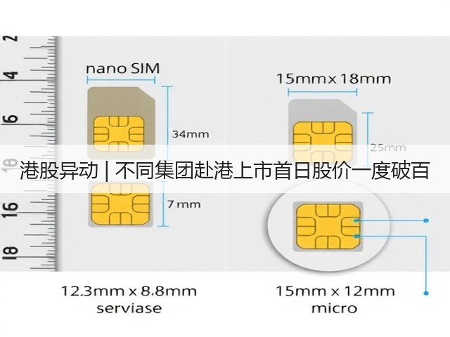 港股异动 | 不同集团赴港上市首日股价一度破百(图3) 港股异动 | 不同集团赴港上市首日股价一度破百(图3)