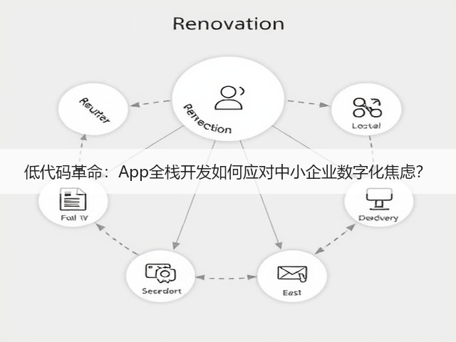 低代码革命：App全栈开发如何应对中小企业数字化焦虑？(图1)
