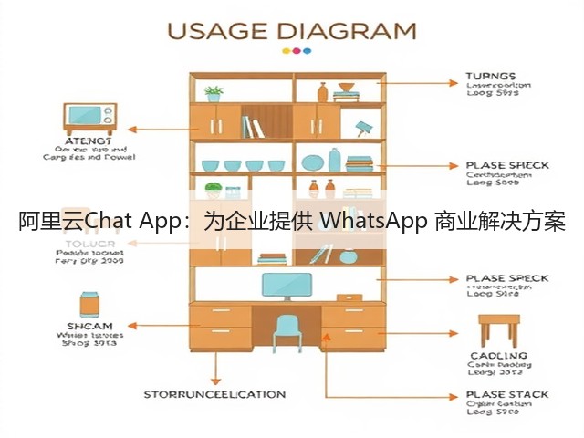 阿里云Chat App：为企业提供 WhatsApp 商业解决方案(图1)