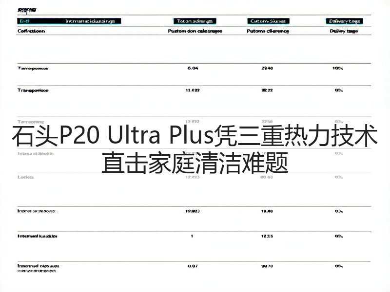 石头P20 Ultra Plus凭三重热力技术 直击家庭清洁