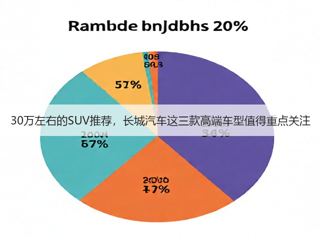 30万左右的SUV推荐，长城汽车这三款高端车型值得重点关注(图3)