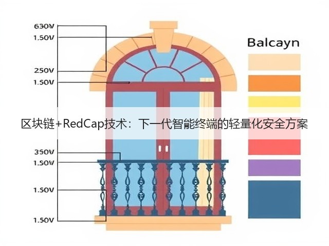 区块链+RedCap技术:下一代智能终端的轻量化安全方案(图3) 区块链+RedCap技术:下一代智能终端的轻量化安全方案(图3)