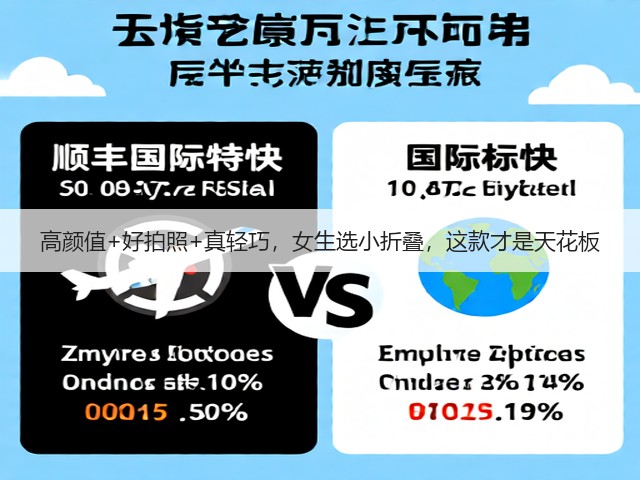高颜值+好拍照+真轻巧,女生选小折叠,这款才是天花板(图3) 高颜值+好拍照+真轻巧,女生选小折叠,这款才是天花板(图3)