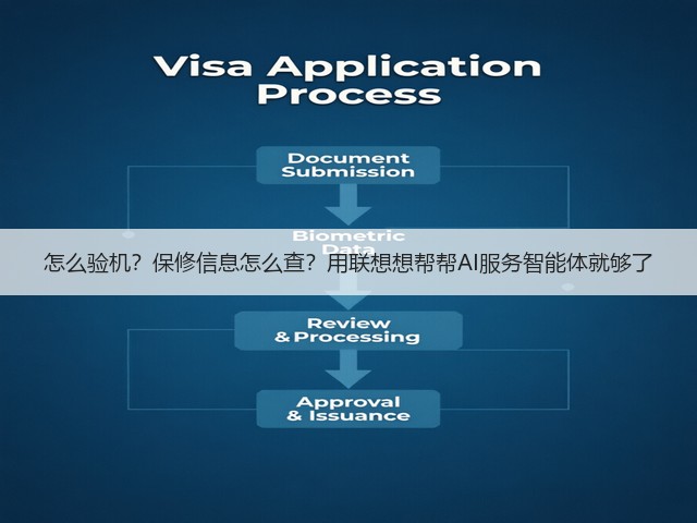 怎么验机？保修信息怎么查？用联想想帮帮AI服务智能体就够了(图1)