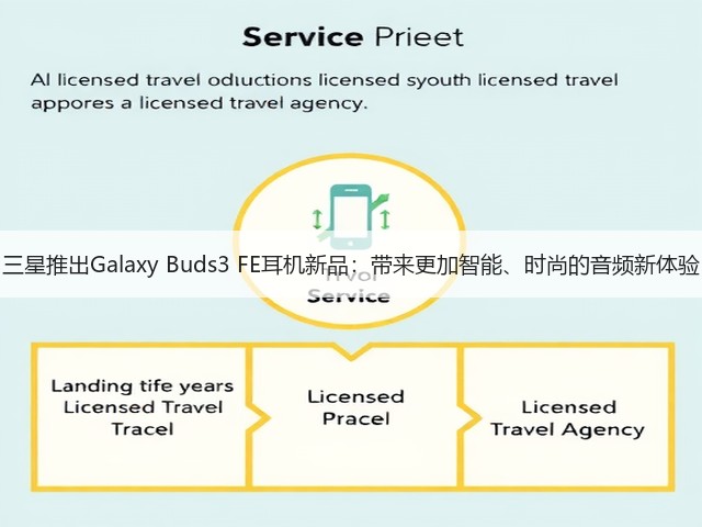 三星推出Galaxy Buds3 FE耳机新品:带来更加智能、时尚的音频新体验(图3) 三星推出Galaxy Buds3 FE耳机新品:带来更加智能、时尚的音频新体验(图3)