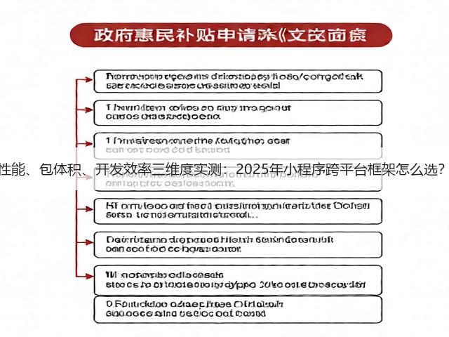 性能、包体积、开发效率三维度实测:2025年小程序跨平台框架怎么选?(图2) 性能、包体积、开发效率三维度实测:2025年小程序跨平台框架怎么选?(图2)