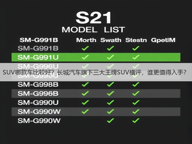 SUV哪款车比较好?长城汽车旗下三大王牌SUV横评,谁更值得入手?(图3) SUV哪款车比较好?长城汽车旗下三大王牌SUV横评,谁更值得入手?(图3)