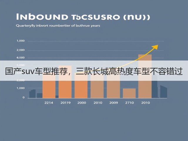 国产suv车型推荐，三款长城高热度车型不容错过(图1)