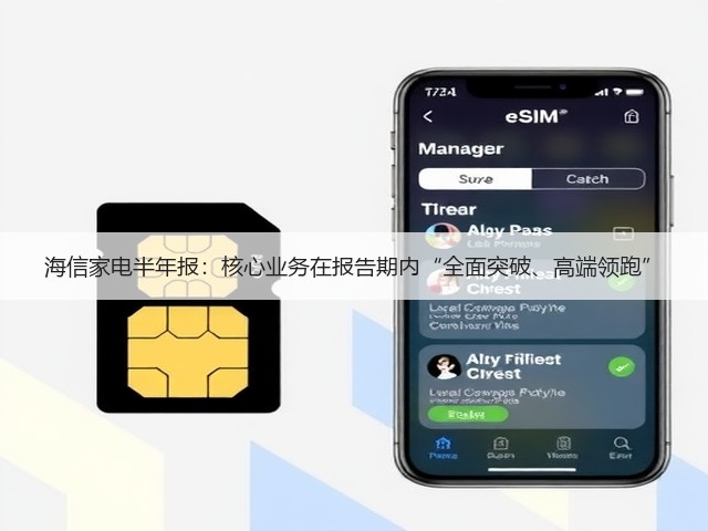 海信家电半年报:核心业务在报告期内“全面突破、高端领跑”(图1) 海信家电半年报:核心业务在报告期内“全面突破、高端领跑”(图1)