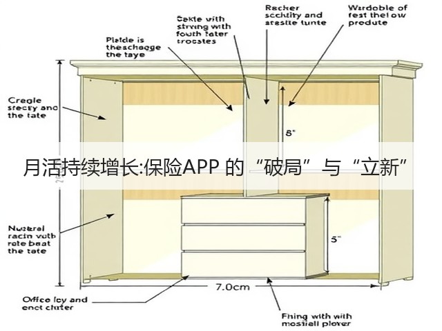 月活持续增长:保险APP 的“破局”与“立新”(图2)