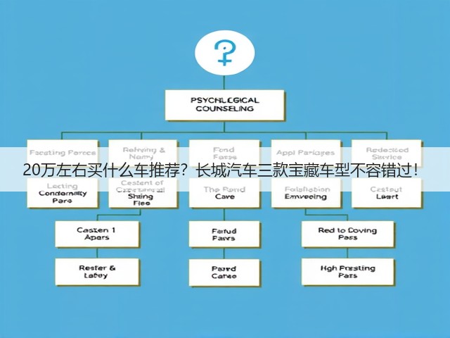 20万左右买什么车推荐?长城汽车三款宝藏车型不容错过!(图1) 20万左右买什么车推荐?长城汽车三款宝藏车型不容错过!(图1)