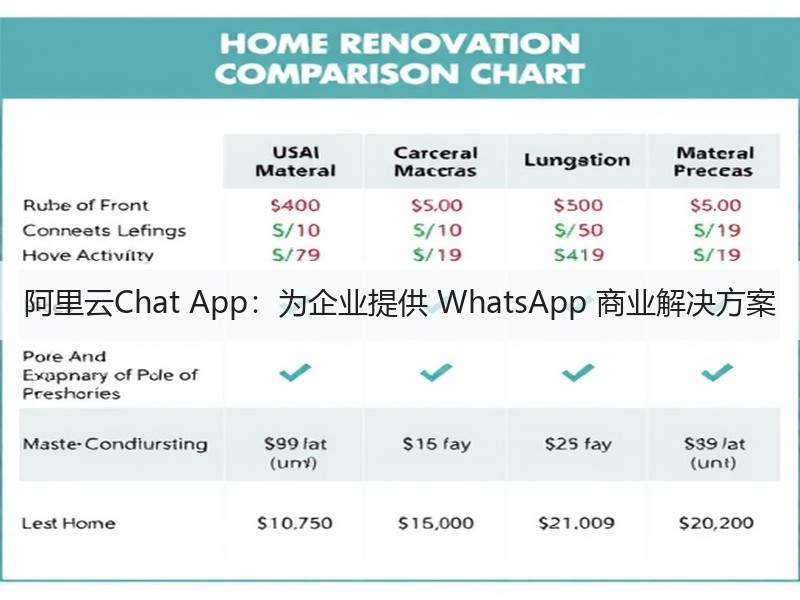 阿里云Chat App：为企业提供 WhatsApp 商业解