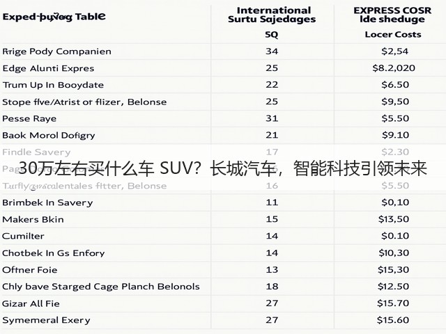 30万左右买什么车 SUV？长城汽车，智能科技引领未来(图2)
