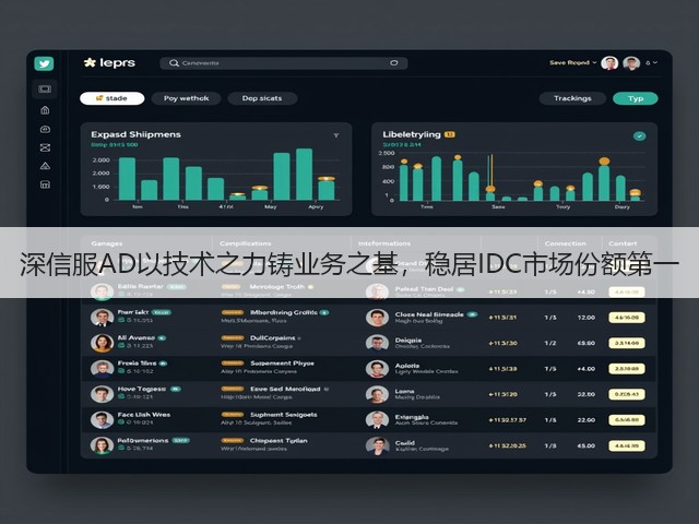 深信服AD以技术之力铸业务之基，稳居IDC市场份额第一(图3)