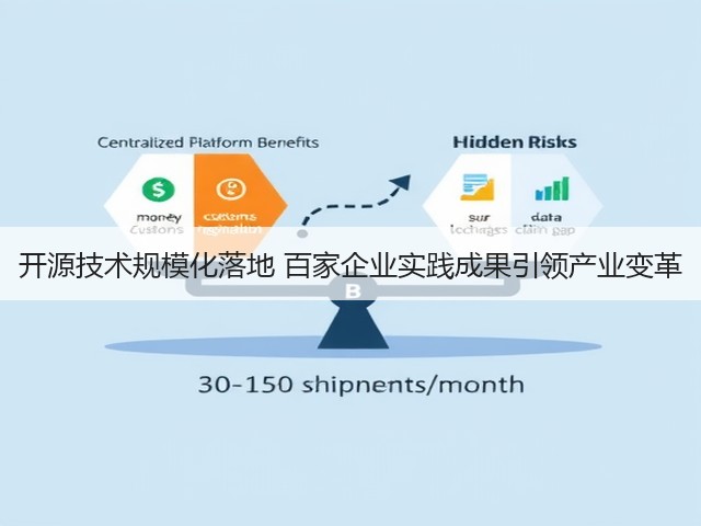 开源技术规模化落地 百家企业实践成果引领产业变革(图3)