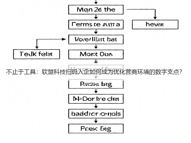 不止于工具：软盟科技扫码入企如何成为优化营商环境的数字支点？(图3)