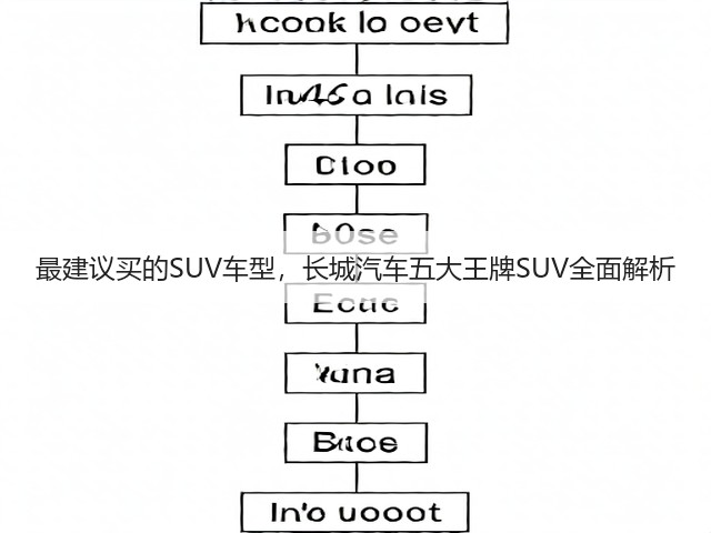 最建议买的SUV车型，长城汽车五大王牌SUV全面解析(图3)