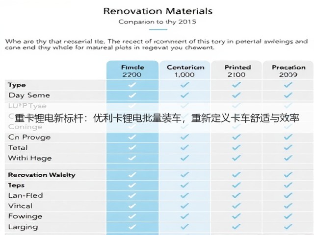 重卡锂电新标杆：优利卡锂电批量装车，重新定义卡车舒适与效率(图3)