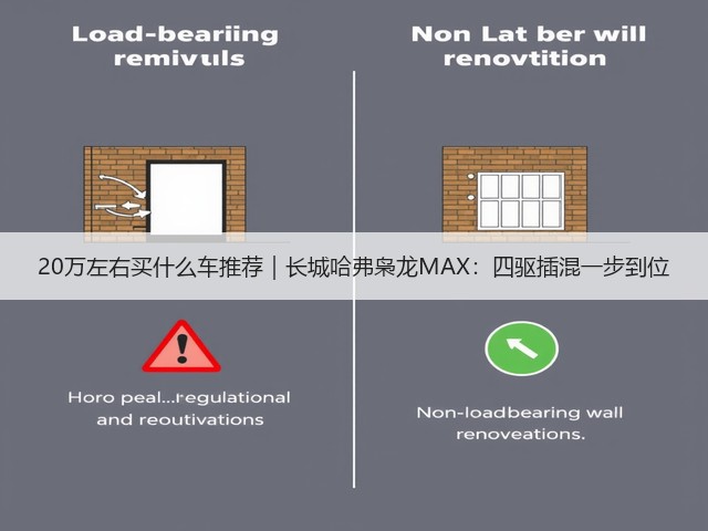 20万左右买什么车推荐｜长城哈弗枭龙MAX：四驱插混一步到位(图2)