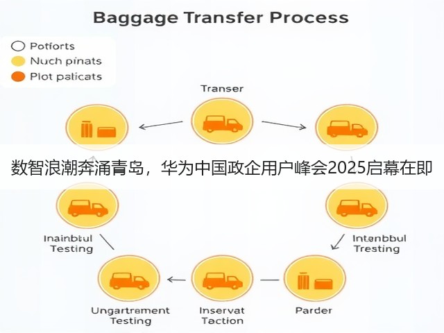 数智浪潮奔涌青岛,华为中国政企用户峰会2025启幕在即(图2) 数智浪潮奔涌青岛,华为中国政企用户峰会2025启幕在即(图2)