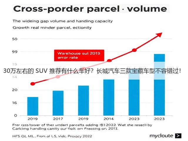 30万左右的 SUV 推荐有什么车好?长城汽车三款宝藏车型不容错过!(图3) 30万左右的 SUV 推荐有什么车好?长城汽车三款宝藏车型不容错过!(图3)