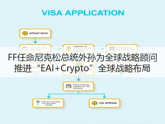 FF任命尼克松总统外孙为全球战略顾问 推进“EAI+Crypto”全球战略布局(图2)