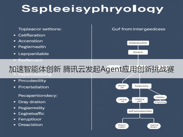 加速智能体创新 腾讯云发起Agent应用创新挑战赛(图3)