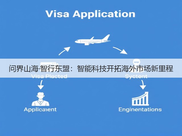 问界山海·智行东盟:智能科技开拓海外市场新里程(图3) 问界山海·智行东盟:智能科技开拓海外市场新里程(图3)