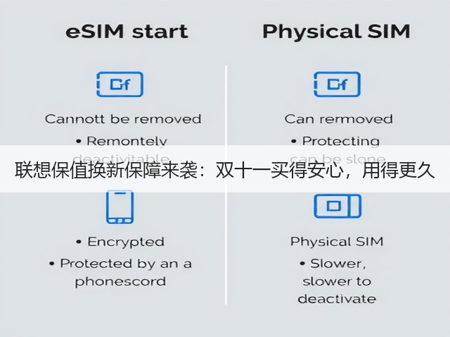 联想保值换新保障来袭:双十一买得安心,用得更久(图2) 联想保值换新保障来袭:双十一买得安心,用得更久(图2)