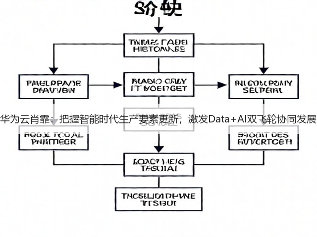 华为云肖霏：把握智能时代生产要素更新，激发Data+AI双飞轮协同发展(图2)
