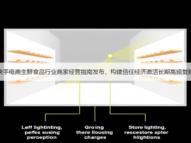 快手电商生鲜食品行业商家经营指南发布,构建信任经济激活长期高频复购(图3) 快手电商生鲜食品行业商家经营指南发布,构建信任经济激活长期高频复购(图3)