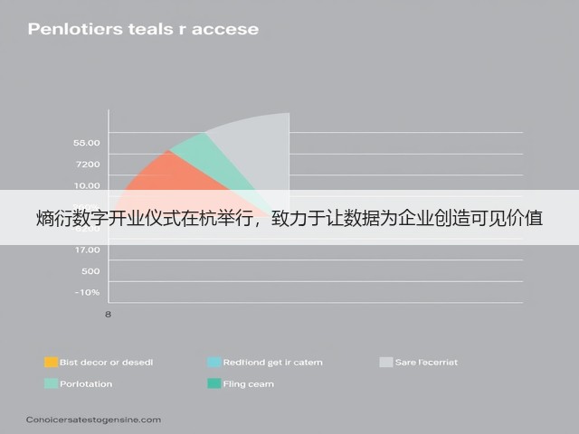 熵衍数字开业仪式在杭举行,致力于让数据为企业创造可见价值(图1) 熵衍数字开业仪式在杭举行,致力于让数据为企业创造可见价值(图1)